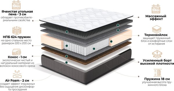 Матрас Natura Vera Caserta 140x190