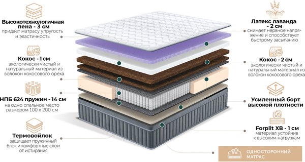 Матрас Natura Vera Garibaldi 140x190