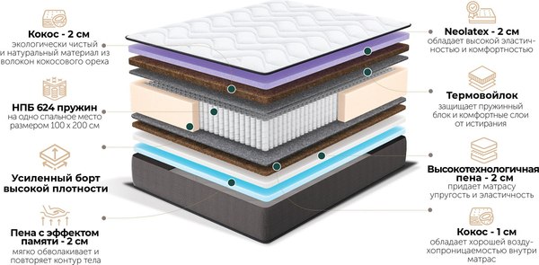 Матрас Natura Vera Livorno 120x190