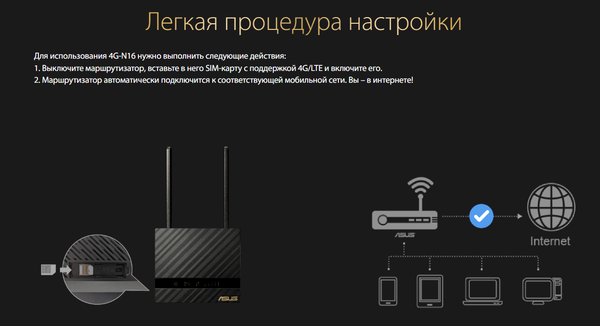 Беспроводная точка доступа Asus 4G-N16