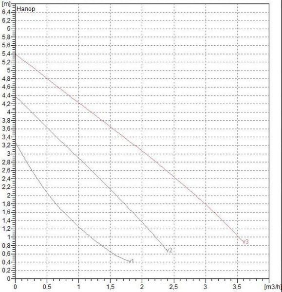 Циркуляционный насос DAB VA 55/180(1