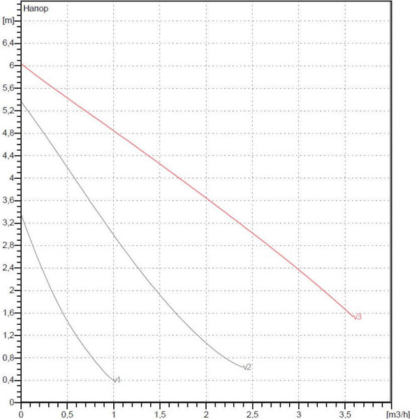 Циркуляционный насос DAB VA 65/130(1