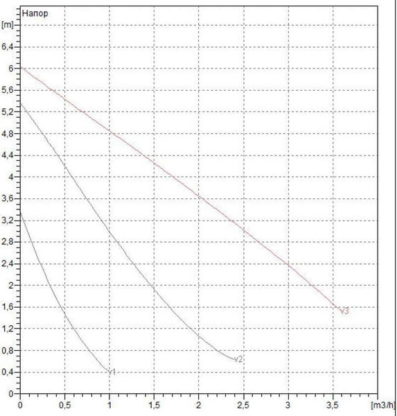 Циркуляционный насос DAB VA 65/180(1