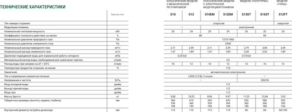 Проточный водонагреватель Kotitonttu Suari S16 ST / 0000000087