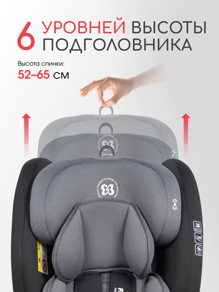 Автокресло Farfello Le 5 Isofix(2)