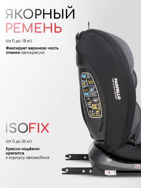 Автокресло Farfello Le 5 Isofix(2)
