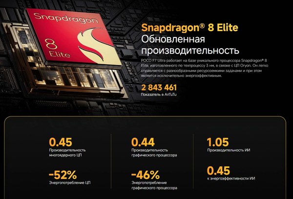 Смартфон POCO F7 Ultra 16GB/512GB