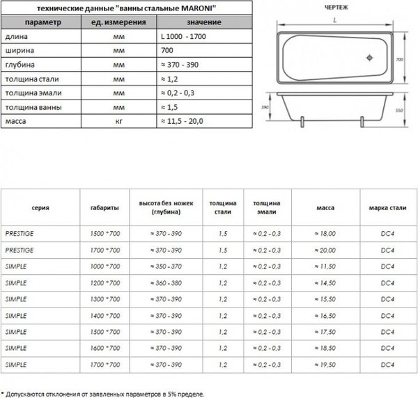 Ванна стальная Maroni 170x70