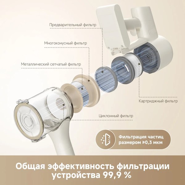 Вертикальный пылесос Dreame Cordless Vacuum Cleaner R10s (VZV22A)