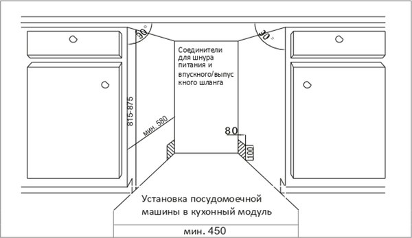 Посудомоечная машина Kuppersberg GS 4557