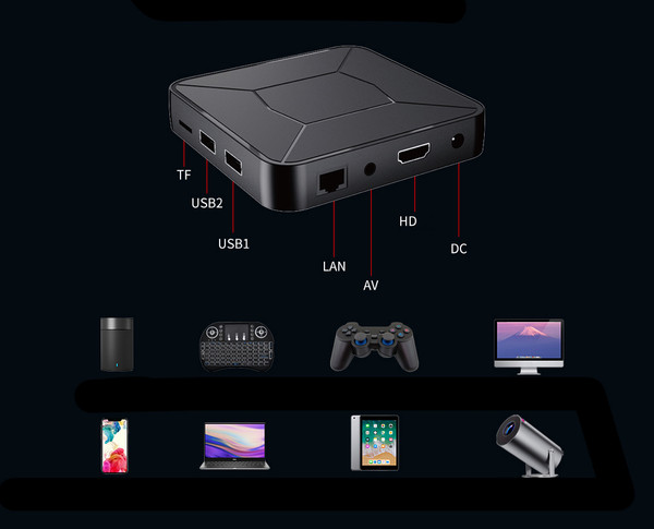 Смарт-приставка BrightSight SB-001 2GB/8GB