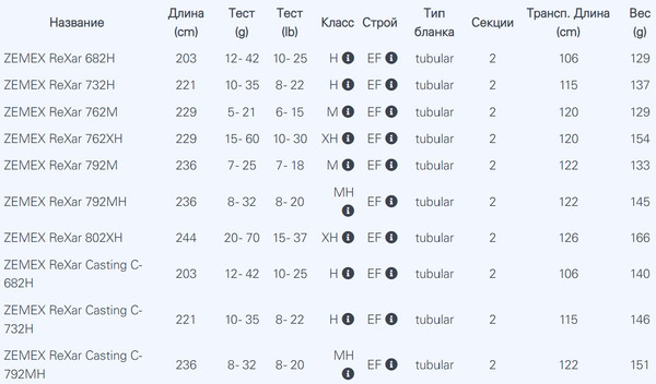 Спиннинг Zemex Rexar 732H