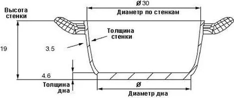 Казан Гардарика 1510-3