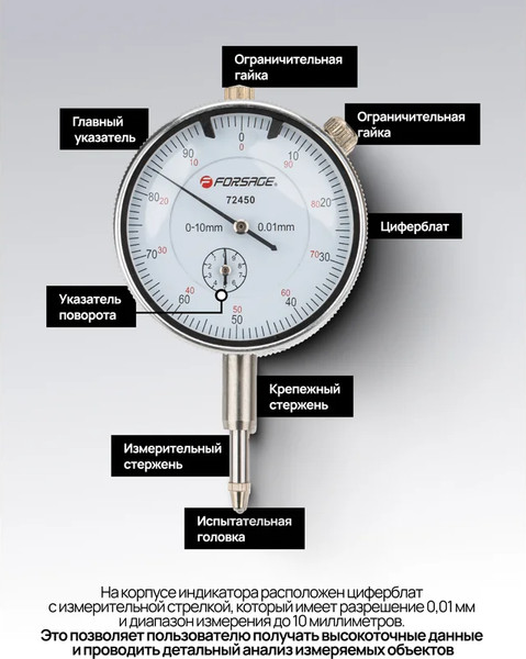 Индикатор напряжения Forsage F-72450