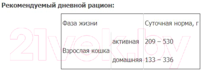 Влажный корм для кошек ProBalance Sterilized