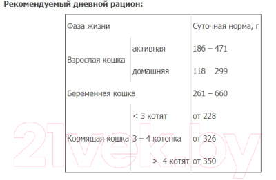 Влажный корм для кошек ProBalance Active для активных кошек