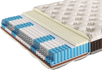 Матрас AMI Босс 80x190 - фото