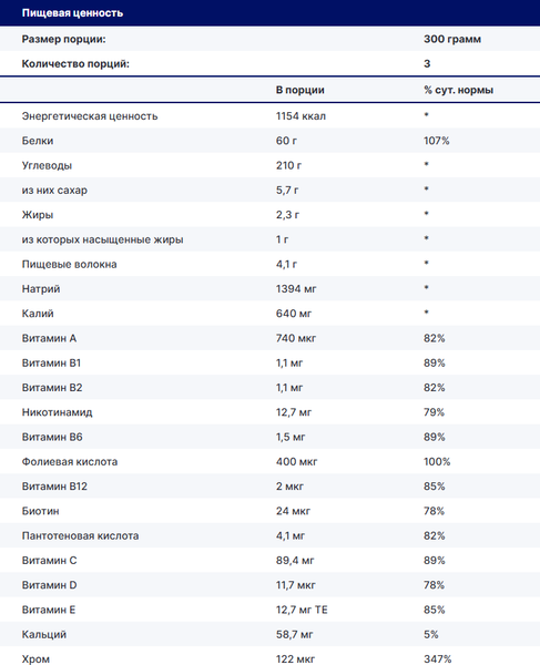 Протеин USN Hyperbolic Mass All-in-one