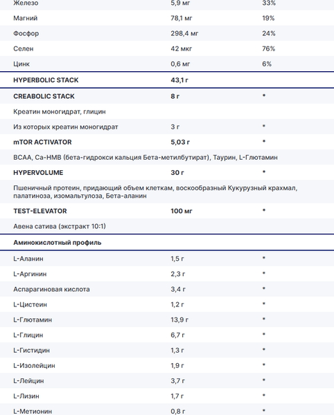 Протеин USN Hyperbolic Mass All-in-one