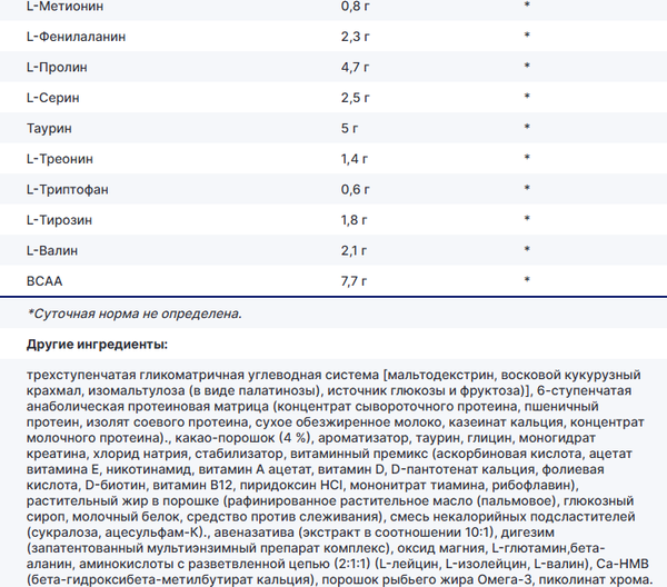 Протеин USN Hyperbolic Mass All-in-one