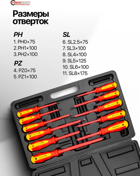 Набор отверток ForceKraft FK-20712