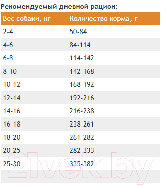 Сухой корм для собак ProBalance Immuno Adult Small & Medium (15кг)