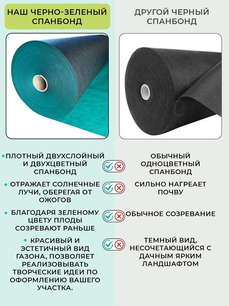 Укрывной материал Somiva Спанбонд СУФ-ЭКОБел 80пл 1.6x10м / 100000009