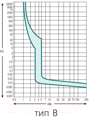 Выключатель автоматический Атрион VA4729-1-16B
