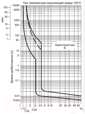 Выключатель автоматический Атрион VA4729-1-25B
