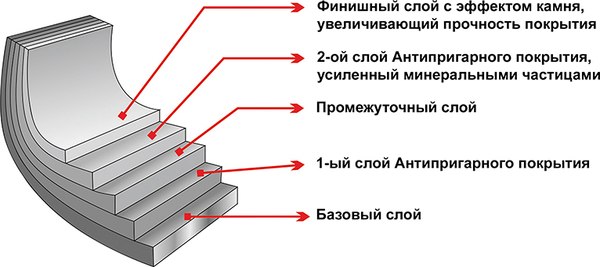 Набор сковородок Elan Gallery Гармония вкуса / 120318+4