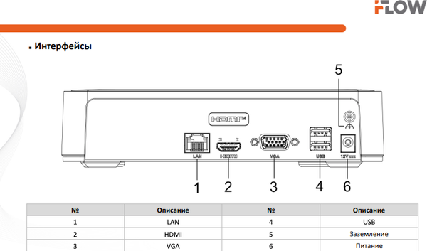 Видеорегистратор наблюдения Iflow F-NR-108P