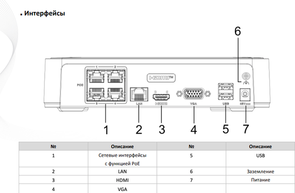 Видеорегистратор наблюдения Iflow F-NR-104PE