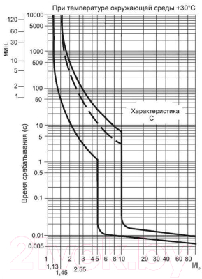 Выключатель автоматический Атрион VA4729-3-04C