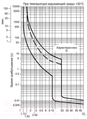 Выключатель автоматический Атрион VA4729-3-01D