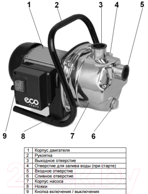 Насосная станция Eco GFI-1203