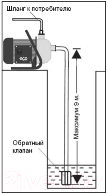Насосная станция Eco GFI-1203