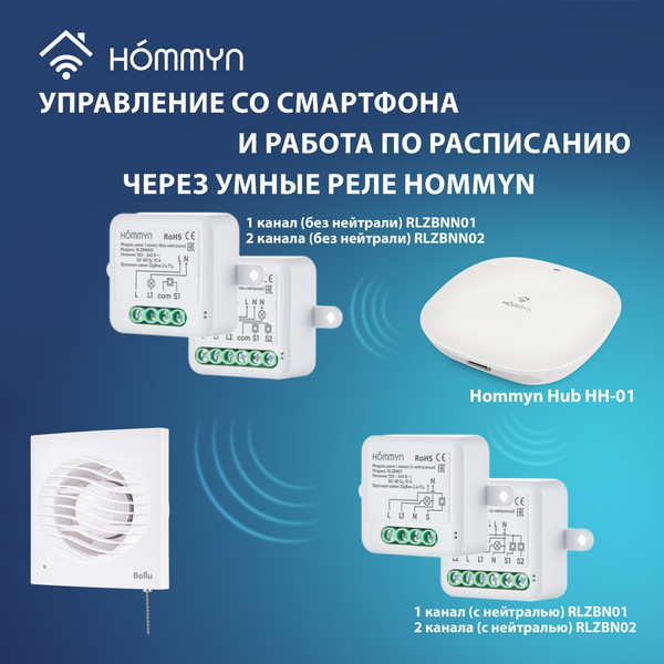 Вентилятор накладной Ballu BAF-AR 150 VP