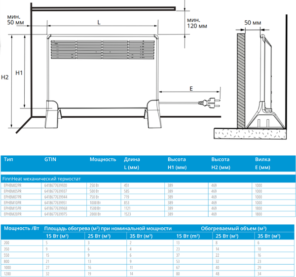 Конвектор Ensto EPHBM02PR