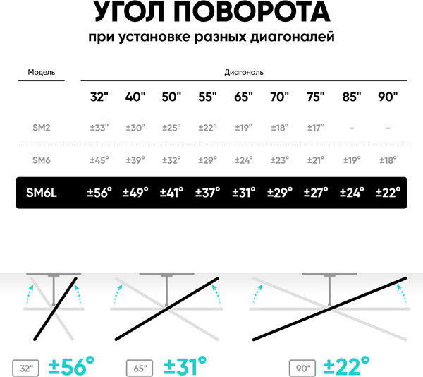 Кронштейн для телевизора Onkron SM6L