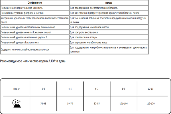 Сухой ветеринарный корм для кошек AJO Vet Dieta Renal