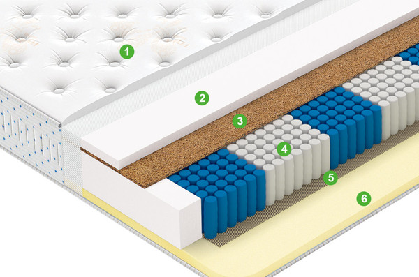 Матрас Vegas Secret Dream 160x198