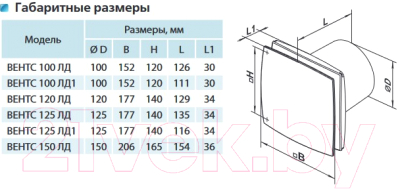 Вентилятор накладной Vents 100 ЛДТ