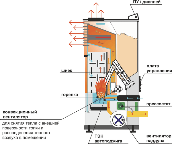 Камин пеллетный Zota A9H20 9 кВт WIFI (черный)
