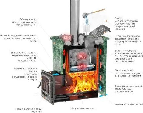 Печь-каменка Везувий Эверест Inox 28 (281) Ковка (AISI 430)