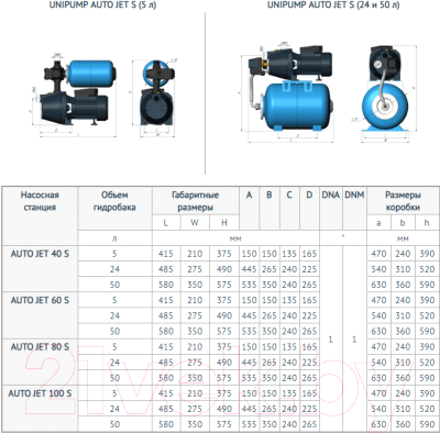 Насосная станция Unipump Auto Jet 100 S-50-S