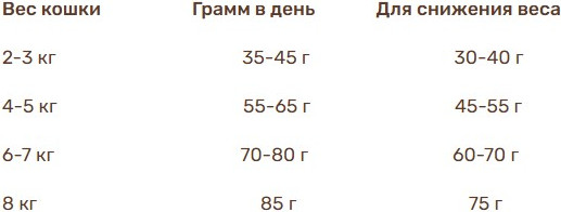 Сухой корм для кошек Bosch Petfood Sanabelle Sterilized