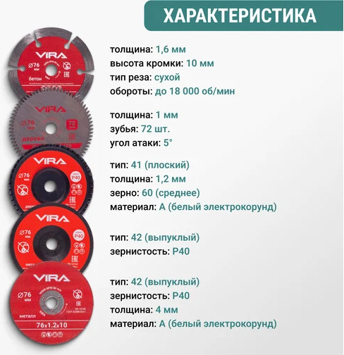 Набор отрезных дисков Vira 76мм / 593105