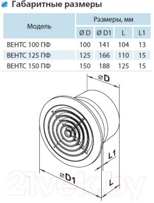 Вентилятор накладной Vents 100 ПФ