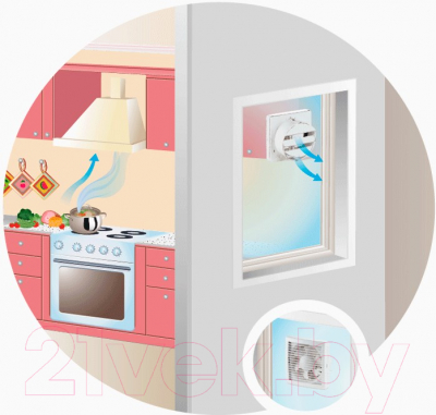 Вентилятор накладной Vents ВВР 230