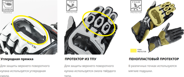 Мотоперчатки Taichi GP-WRX Racing NXT056-BK21-L